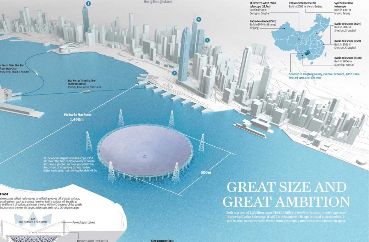 imágen de del Radar FAST ubicado en la bahía de Hong Kong